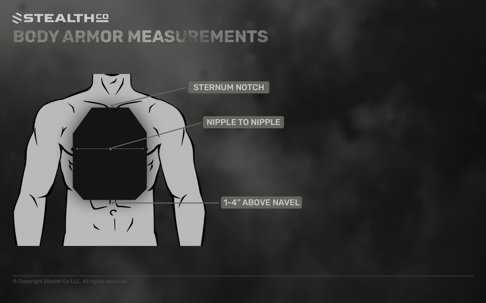 Blog Infographic Body Armor Measurements